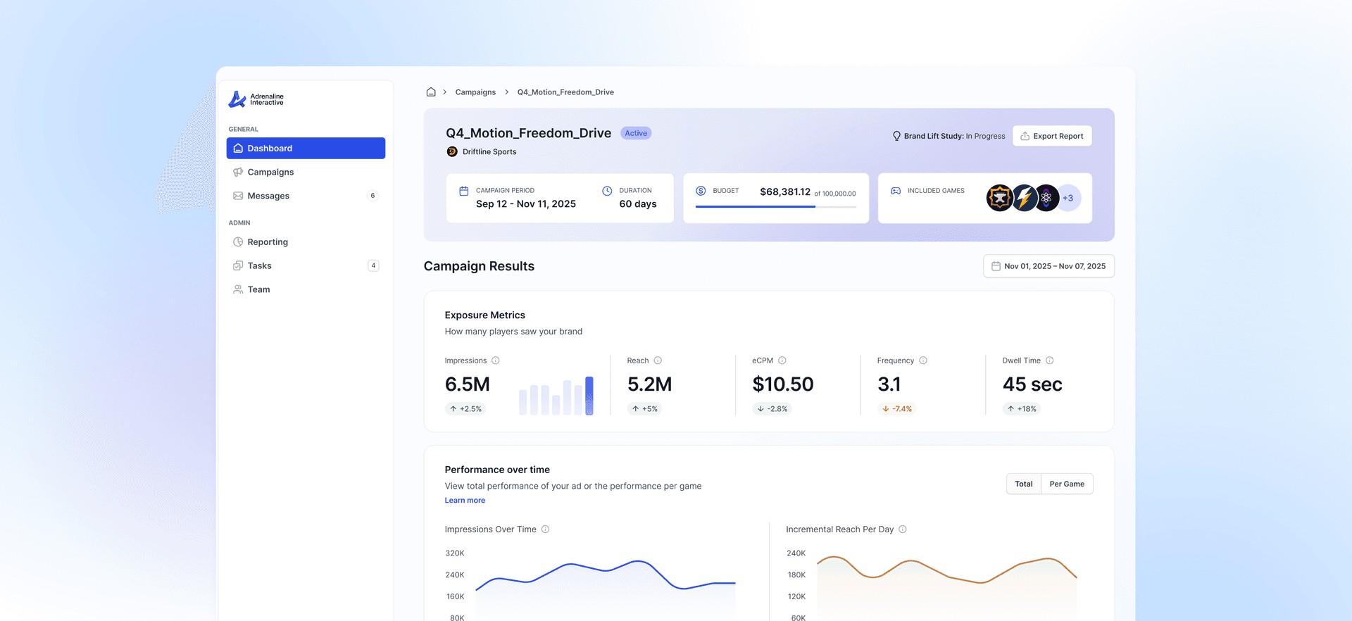 Endemic+ analytics dashboard showing campaign results and exposure metrics