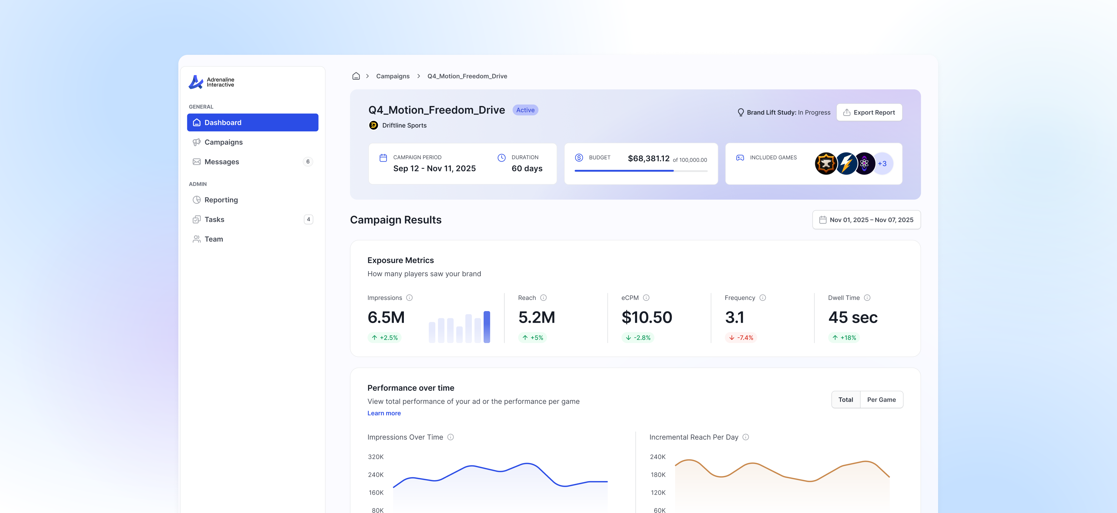 Endemic+ analytics dashboard showing campaign results and exposure metrics